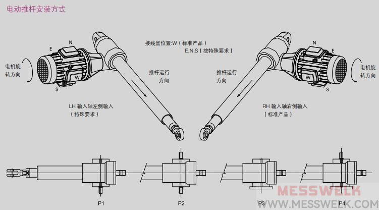 LAP电动推杆安装形式