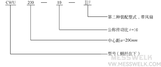 CW系列圆弧圆柱蜗杆减速机GB9147―88