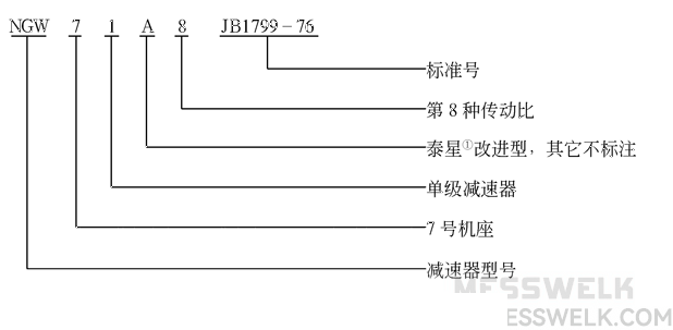 NGW行星齿轮减速机(JB1799-76)