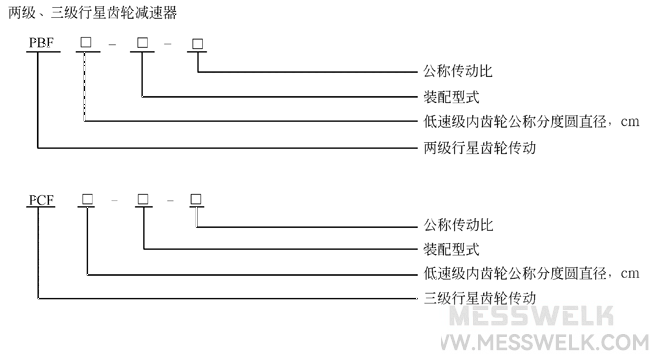 PF型行星齿轮减速机（JB-T6120-1992）