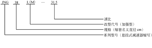 JNG型辊压机行星齿轮减速机型号规格(图1) JNG型辊压机行星齿轮减速机型号规格(图1)