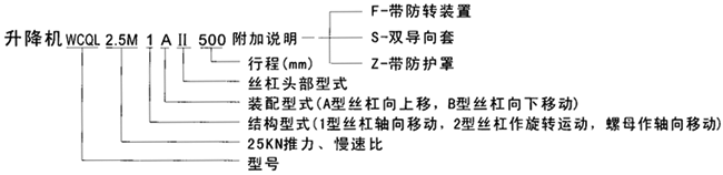 WCQL系列蜗轮丝杠升降机标记