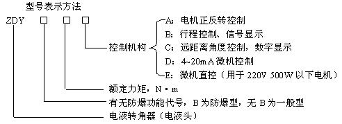 ZDY电液转角器用途与标记