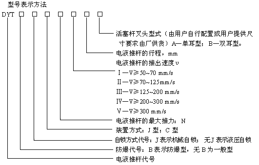 DYT电液推杆特点及标记