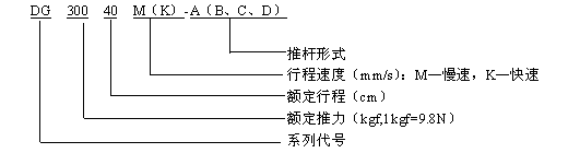 DG型电动推杆标记示例