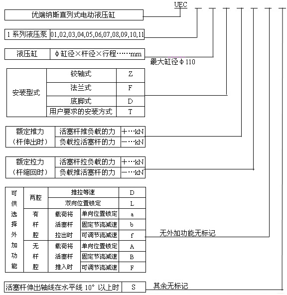 UEC系列直列式电动液压缸选型方法