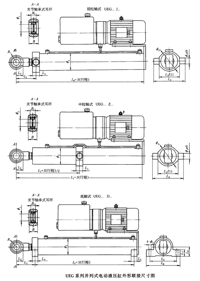 UEG系列并列式电动液压缸安装型式