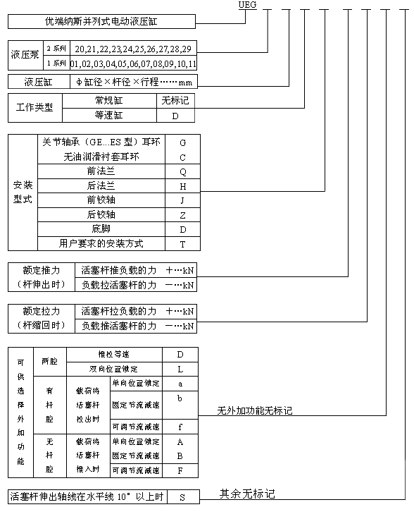 UEG系列并列式电动液压缸选型方法