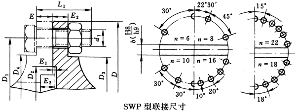 SWP型万向联轴器与主、从动端联接尺寸（JB/T3241-91）