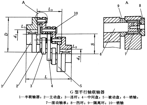 G型平行轴联轴器基本参数和主要尺寸JB/T7006-93(图1) G型平行轴联轴器基本参数和主要尺寸JB/T7006-93(图1)