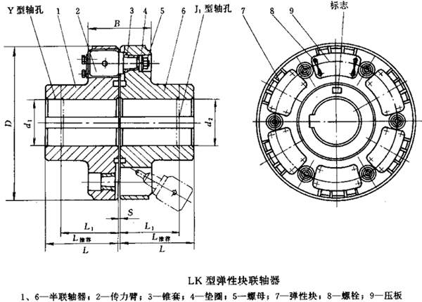 LK型弹性块联轴器基本参数和主要尺寸(JB/T9148-99)(图1) LK型弹性块联轴器基本参数和主要尺寸(JB/T9148-99)(图1)