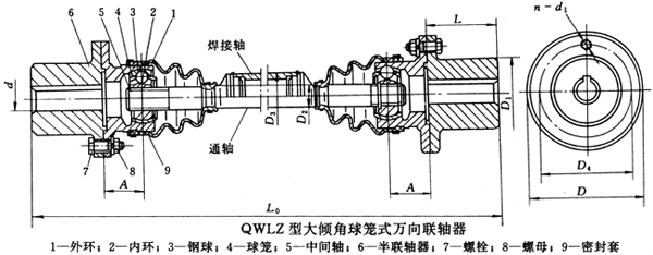 QWLZ型大倾角球笼式万向联轴器