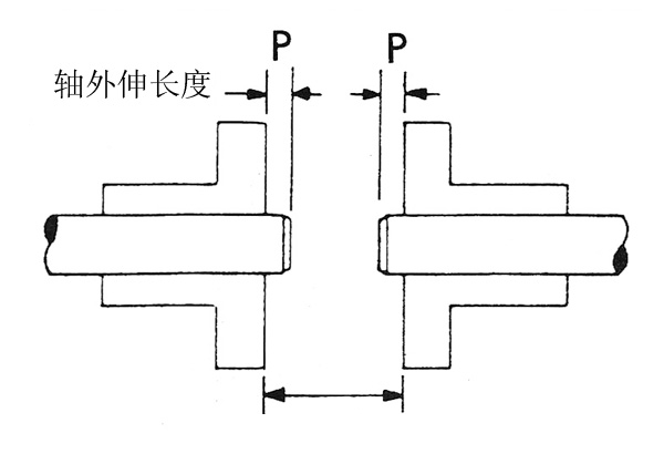 T系列钢片式挠性联轴器