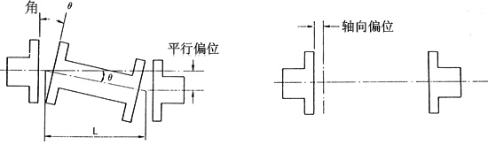 T系列钢片式挠性联轴器