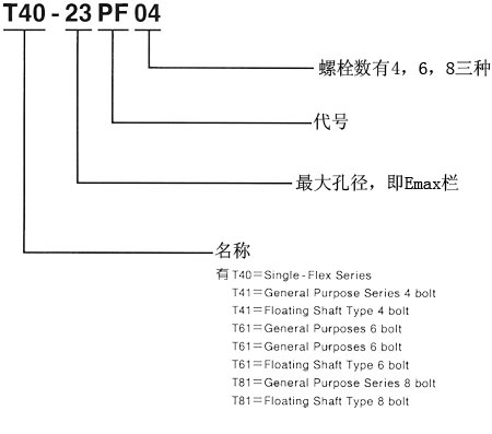 T系列钢片式挠性联轴器