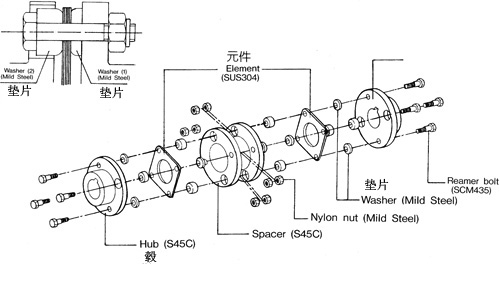 T系列钢片式挠性联轴器结构简介