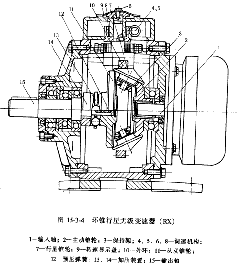 HZ环锥行星无级变速机简介(图1) HZ环锥行星无级变速机简介(图1)