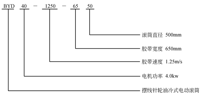 BYD型摆线针轮油冷式电动滚筒