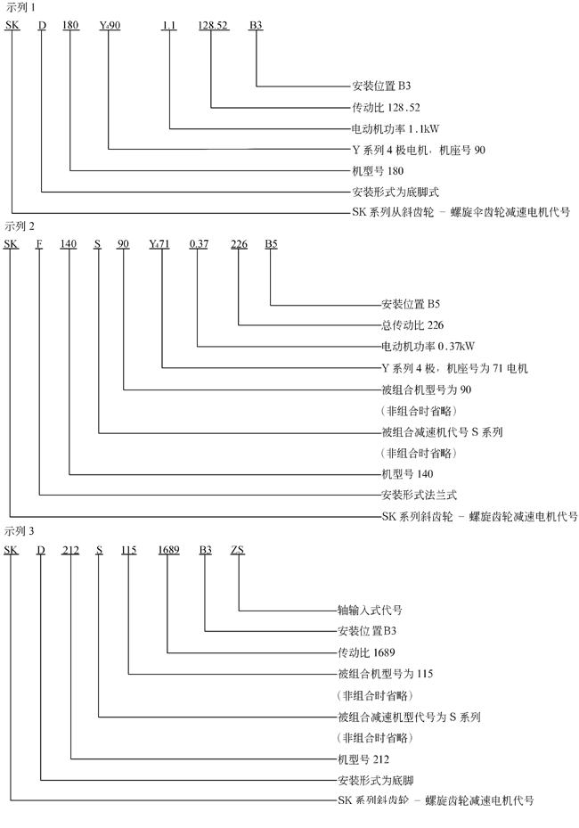 SK系列斜齿轮―蜗旋伞齿轮减速电机型号表示法(图2) SK系列斜齿轮―蜗旋伞齿轮减速电机型号表示法(图2)