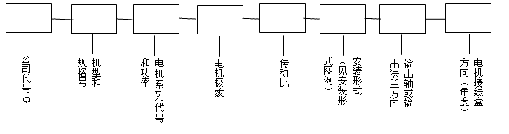 GK系列斜齿轮弧齿锥齿轮减速电机型号表示法及型号示例(图1)