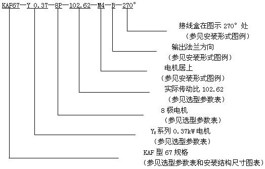 GK系列斜齿轮弧齿锥齿轮减速电机型号表示法及型号示例(图2)