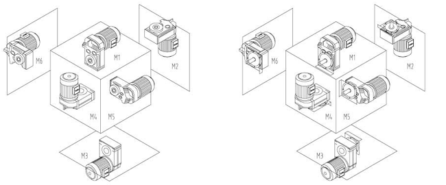 EWF系列平行轴斜齿轮减速机安装方位表示方法(图1)