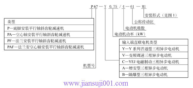 P系列平行轴斜齿轮减速机产品代号(图1)