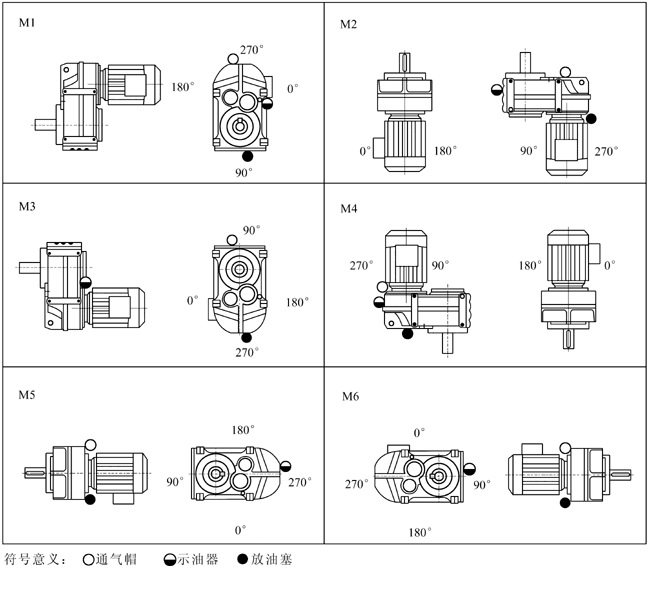 P系列平行轴斜齿轮减速机安装型式(图1)