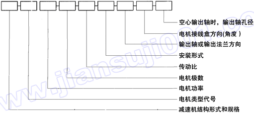 WS系列圆柱蜗杆减速电机型号说明(图1)
