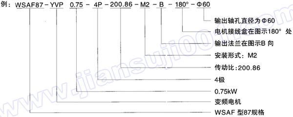 WS系列圆柱蜗杆减速电机型号说明(图2)