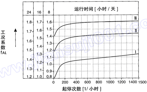 WS系列圆柱蜗杆减速电机选型指南(图1)