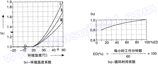 WS系列圆柱蜗杆减速电机选型指南(图3)