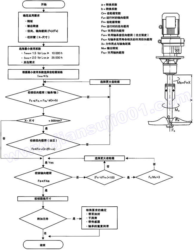 WRM减速机选型(图1)