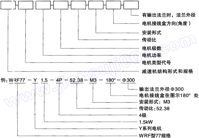 WR系列斜齿轮硬齿面减速机型号说明(图1)