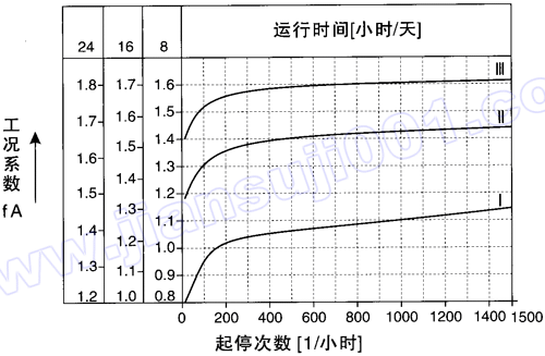 WR系列斜齿轮硬齿面减速机选型指南(图1)