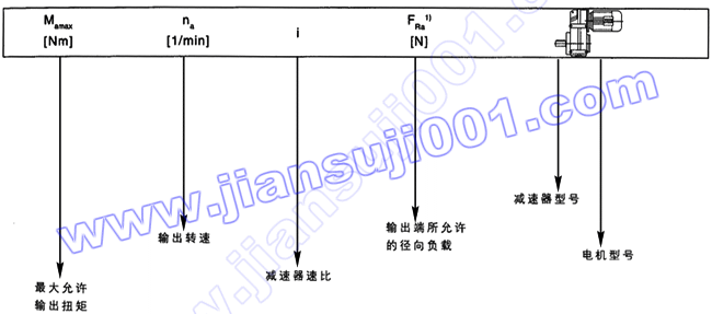 JRTF平行轴――斜齿轮减速电机选型表注释(图2) JRTF平行轴――斜齿轮减速电机选型表注释(图2)