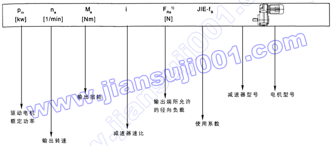 JRTF平行轴――斜齿轮减速电机选型表注释(图1) JRTF平行轴――斜齿轮减速电机选型表注释(图1)