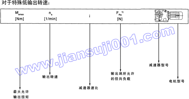 JRTK斜齿轮――伞齿轮减速机电机选型表注释(图2)