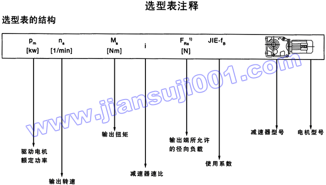 JRTK斜齿轮――伞齿轮减速机电机选型表注释(图1)