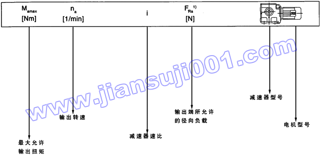 JRTS斜齿轮――蜗轮蜗杆减速电机选型表注释(图2)