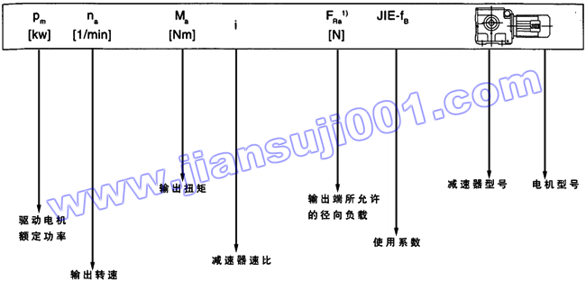 JRTS斜齿轮――蜗轮蜗杆减速电机选型表注释(图1)