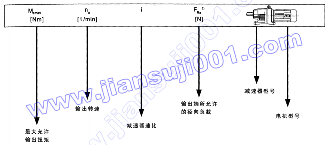 JRTR斜齿轮减速电机选型表注释(图2)
