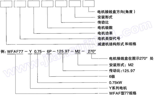 WF系列平行轴斜齿轮减速机