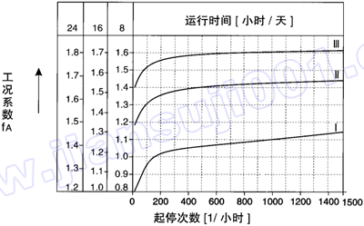 WF系列平行轴斜齿轮减速机