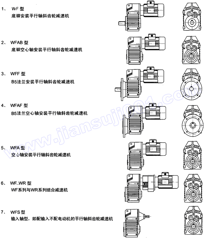 WF系列平行轴斜齿轮减速机