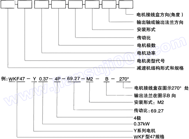 WK系列弧齿锥齿轮硬齿面减速机