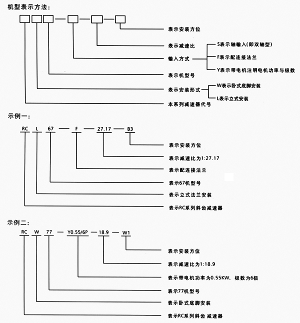RC系列斜齿轮减速机特点