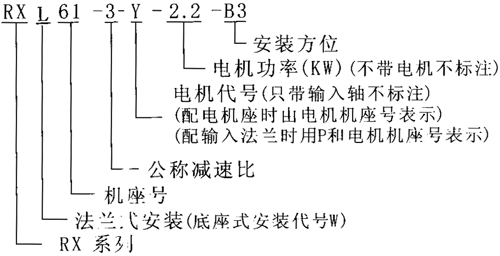 RX系列平行轴一级斜齿轮减速电机特点标记方法