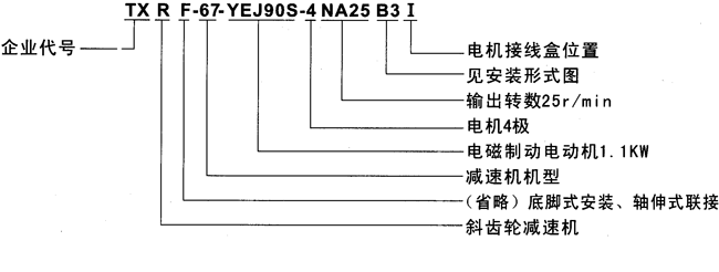 TXR系列斜齿轮减速电机特点及标记示例