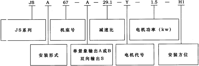 JS系列型号规格表示方法示例及重量表